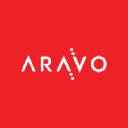 Aravo Solutions logo