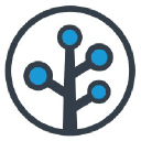 Branchmetrics logo