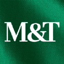 Wilmington Trust N.A logo